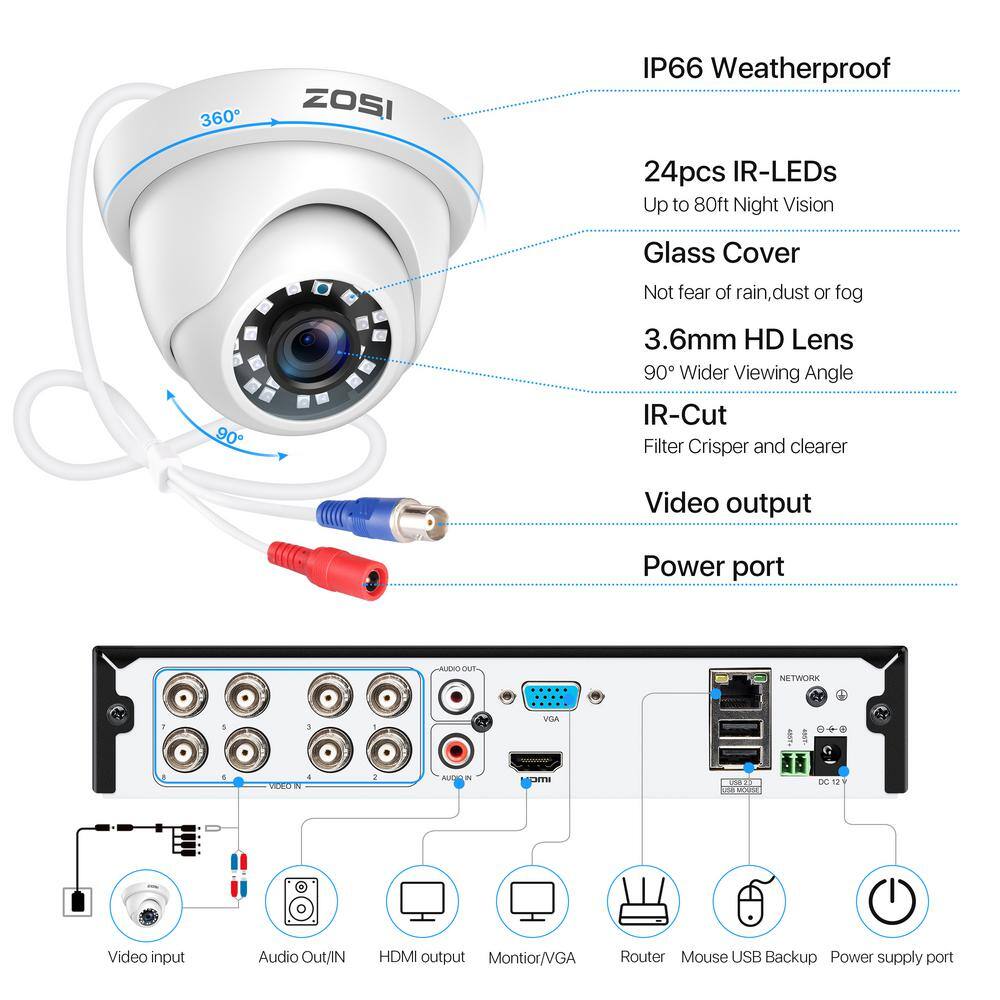 ZOSI 8-Channel 1080p 1TB Hard Drive DVR Security Camera System with 8-Wired Dome Cameras 8MN-418B8S-10US