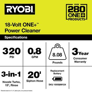 RYOBI ONE+ 18V EZClean 320 PSI 0.8 GPM Cordless Battery Cold Water Power Cleaner (Tool Only) RY120350