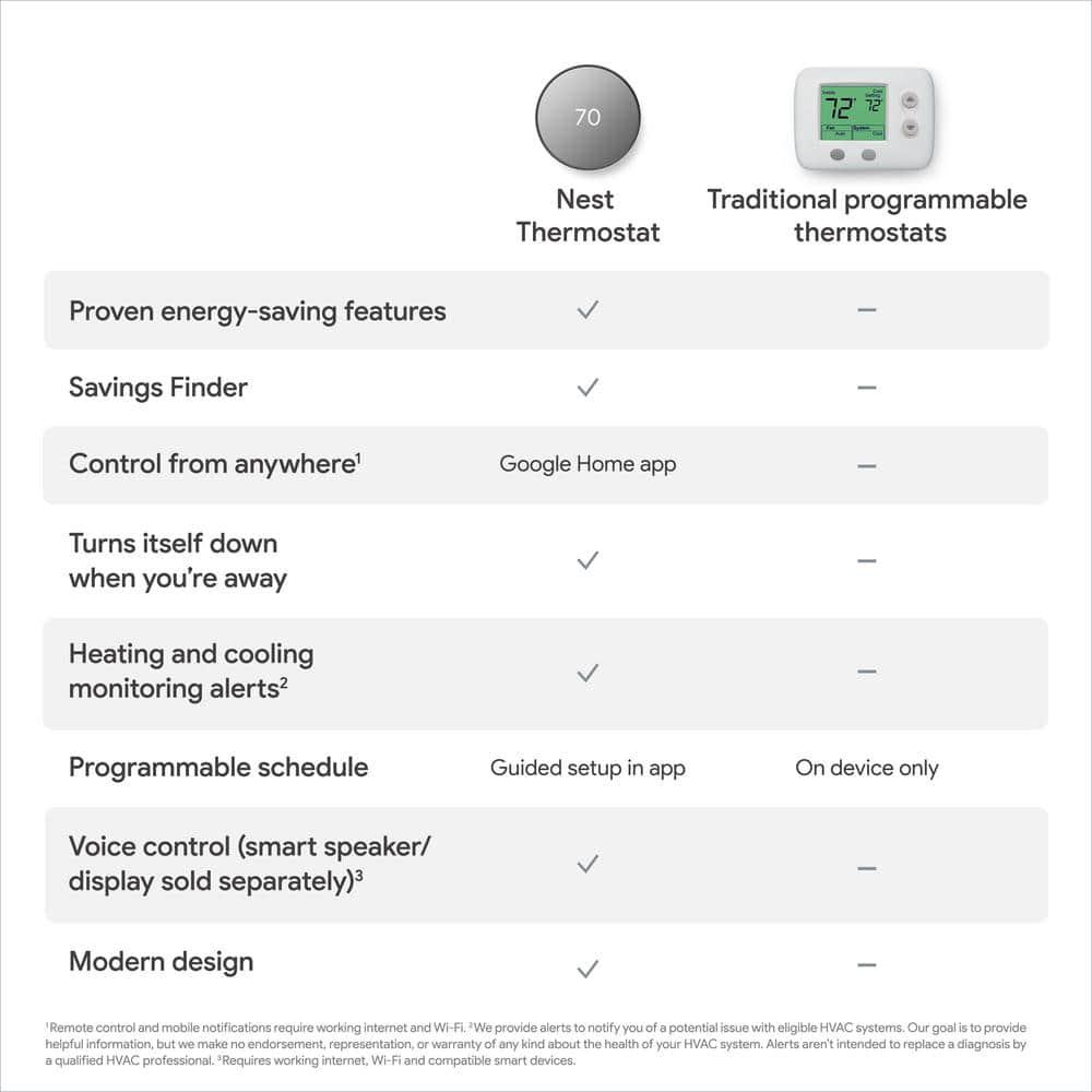 Google Nest Thermostat  Smart Programmable WiFi Thermostat  Charcoal