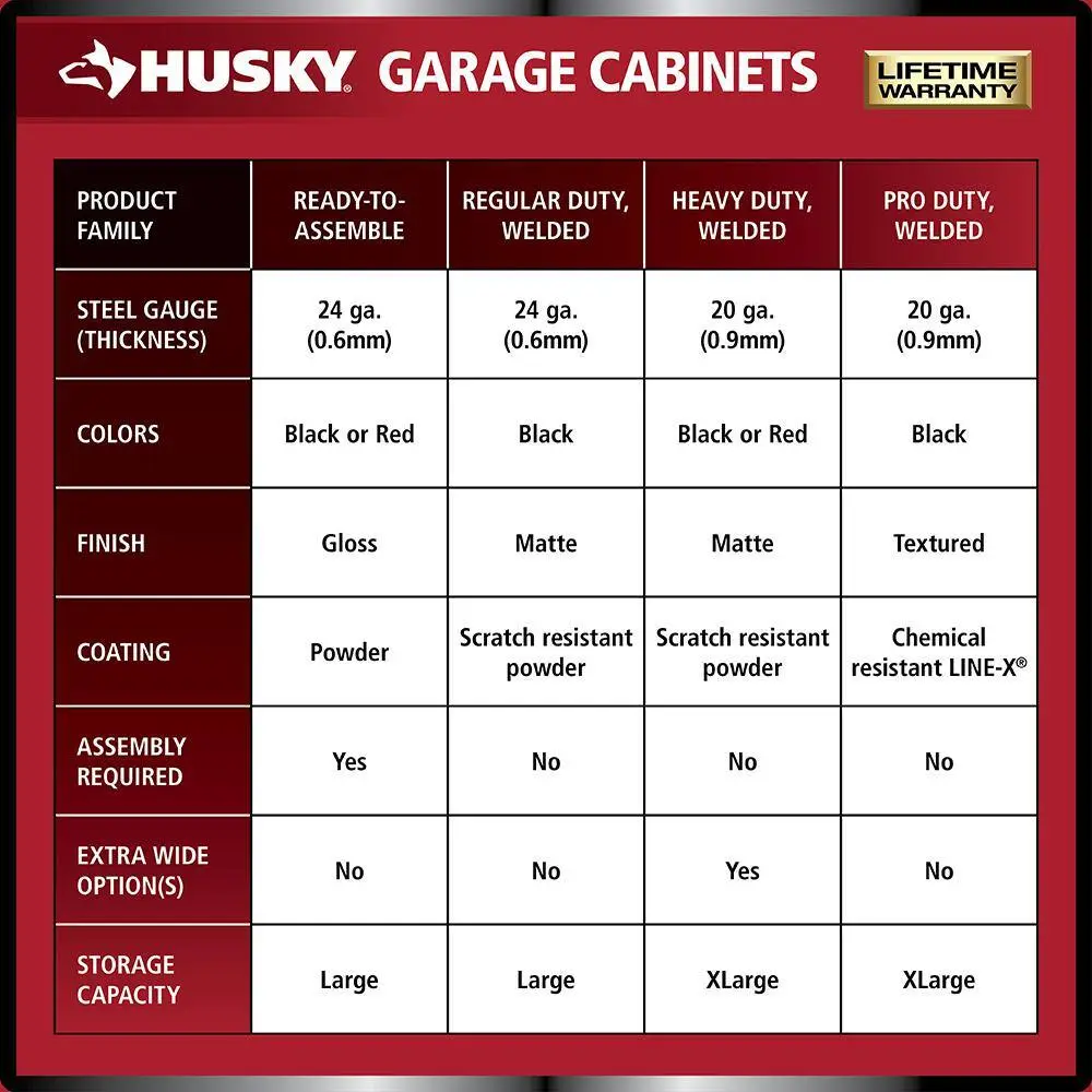 Husky Ready-to-Assemble 24-Gauge Steel 2-Door Garage Base Cabinet in Black (28 in. W x 32 in. H x 18 in. D) G2802B-US