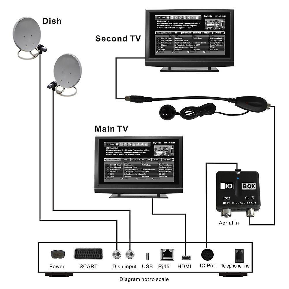 Abs Professional Io20 Link/sync Rf Modulator Output Tv Converter Video Conversion Special For Hd Sky Box