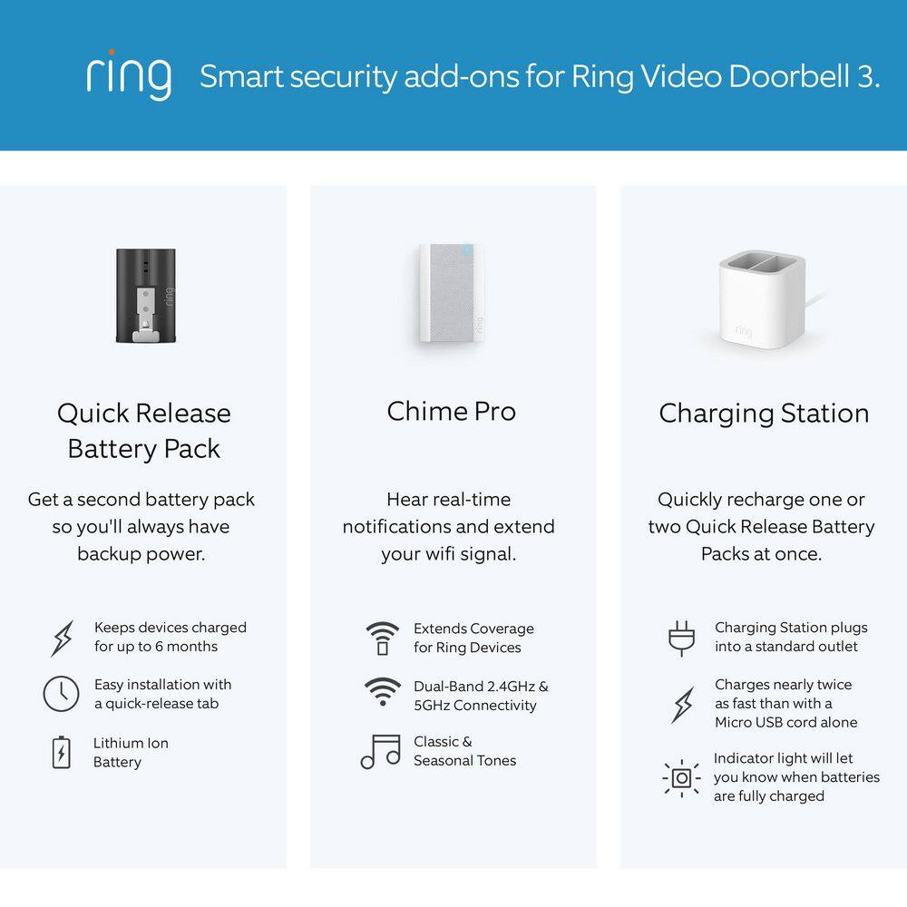 Ring Video Doorbell 3 - Smart Wireless Doorbell Camera with Dual-Band WiFi Quick Release Battery 2-Way Talk Night Vision 8VRSLZ-0EN0