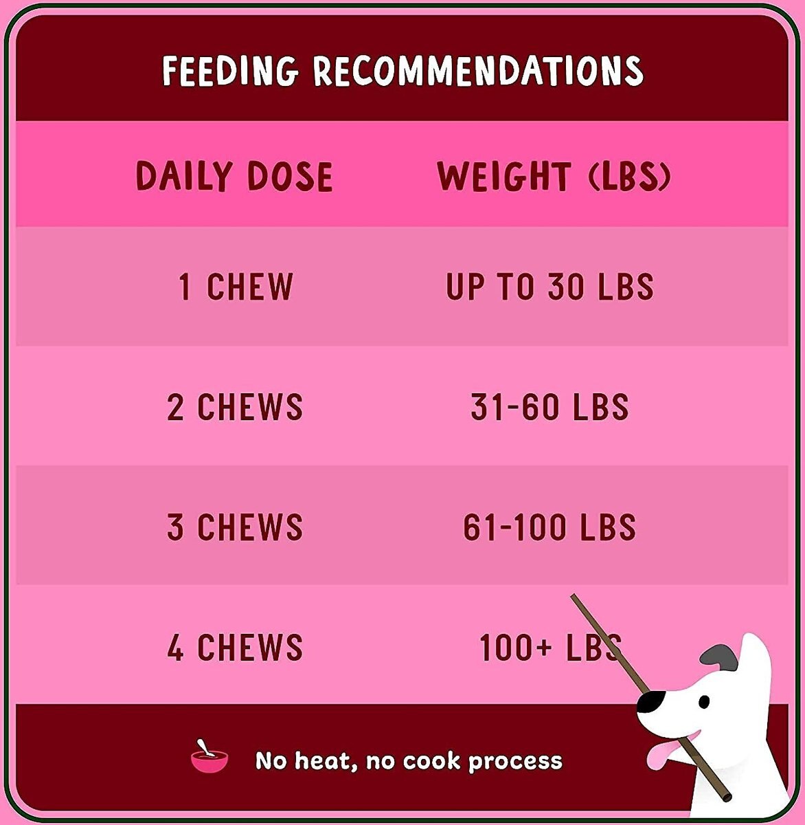 Active Chews Cranberry Urinary Health Dog Supplement