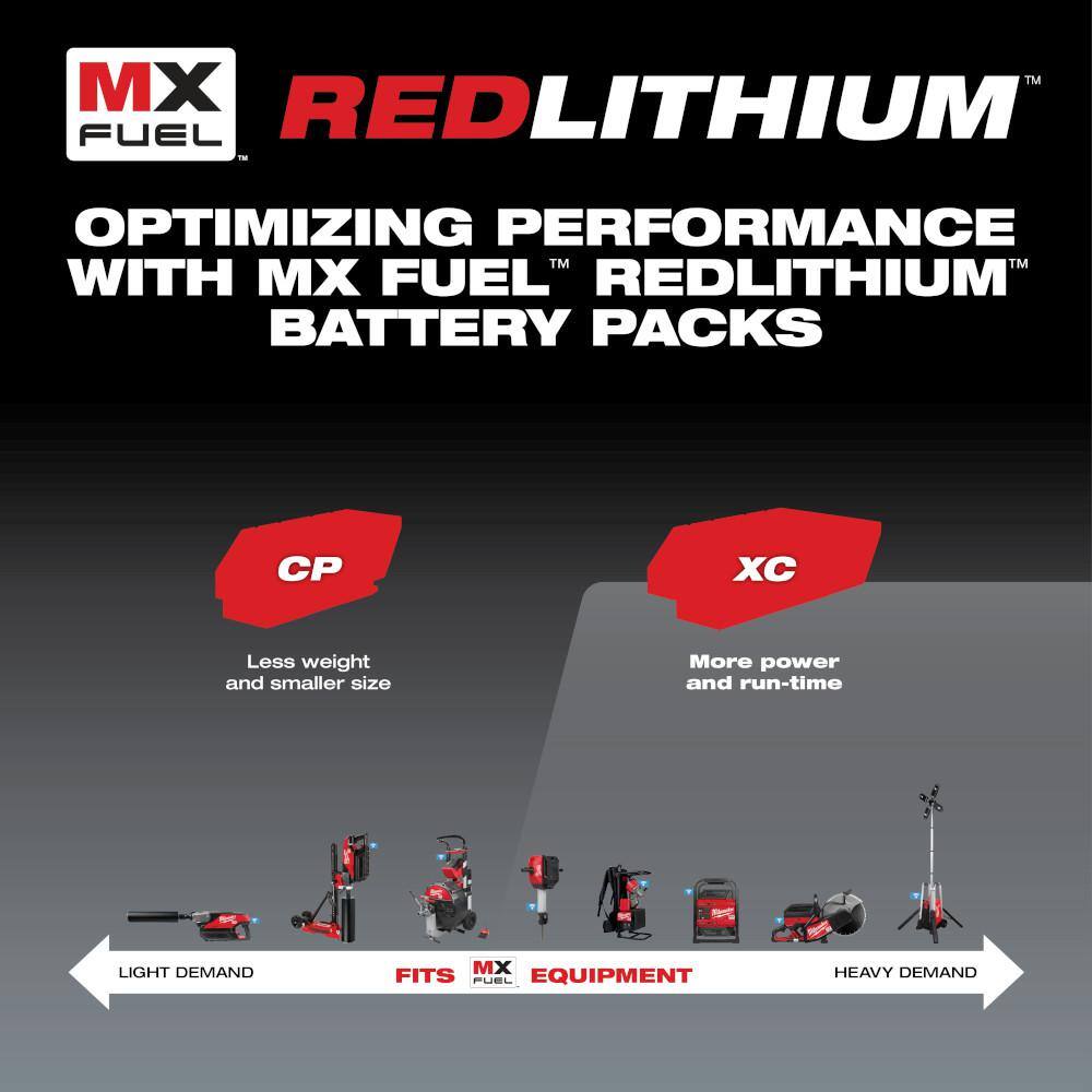 MW MX FUEL Lithium-Ion REDLITHIUM XC406 Battery Pack (2-Pack) MXFXC406-MXFXC406