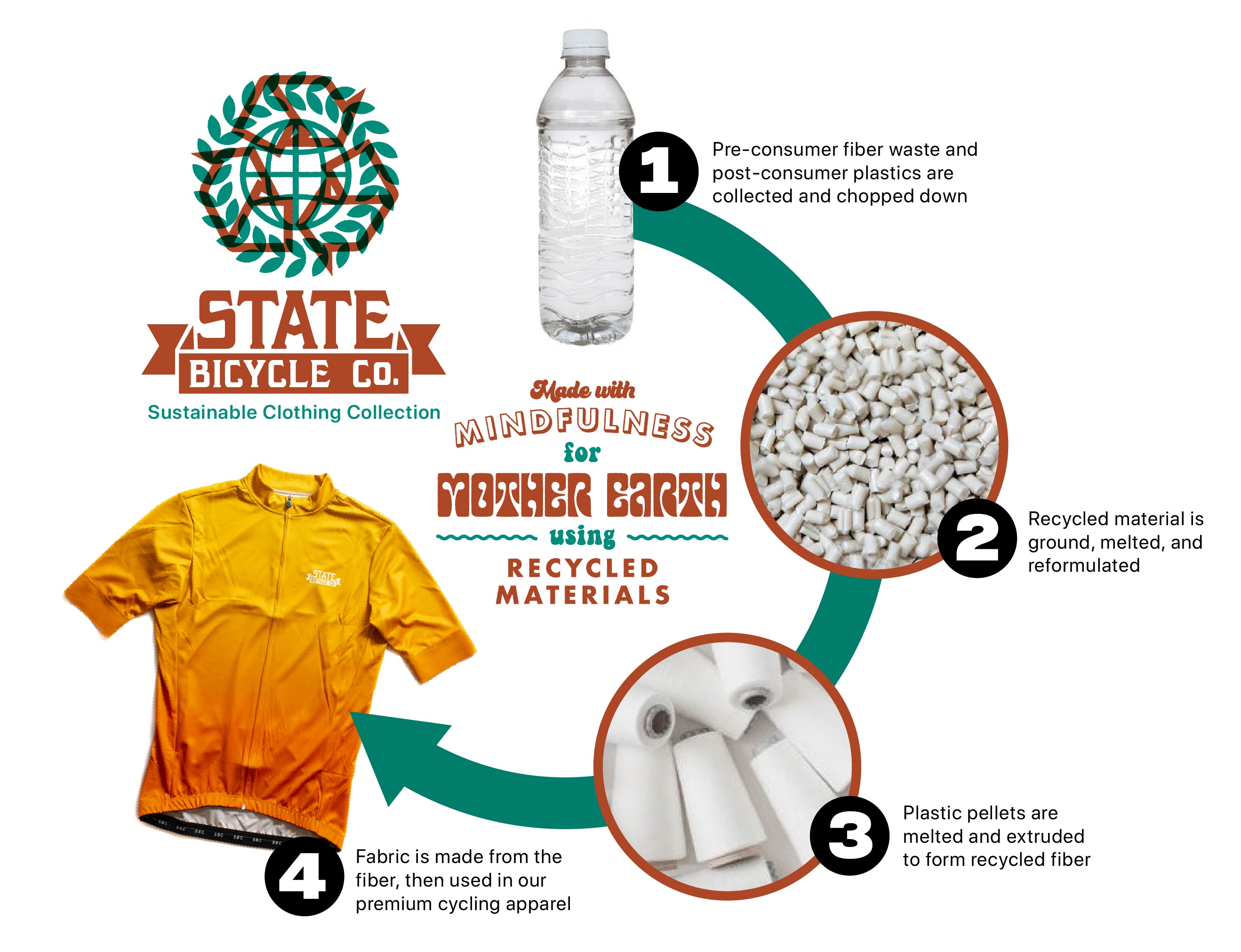 State Bicycle Co. - Black Bibs  - Sustainable Clothing Collection