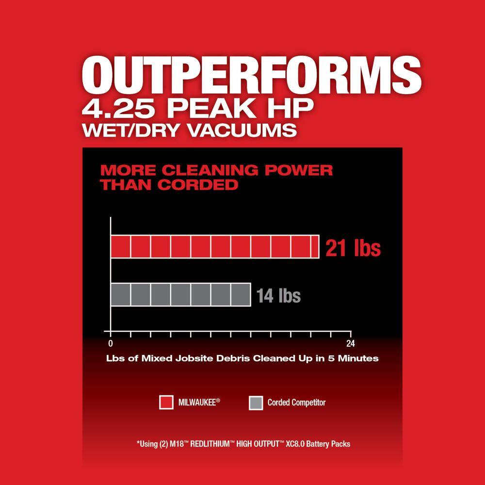 MW M18 FUEL 9 Gal. Cordless Dual-Battery WetDry Shop Vacuum with AIR-TIP 1-14 in. - 2-12 in. Right Angle Tool and Bag 0920-20-49-90-2026-49-90-2019