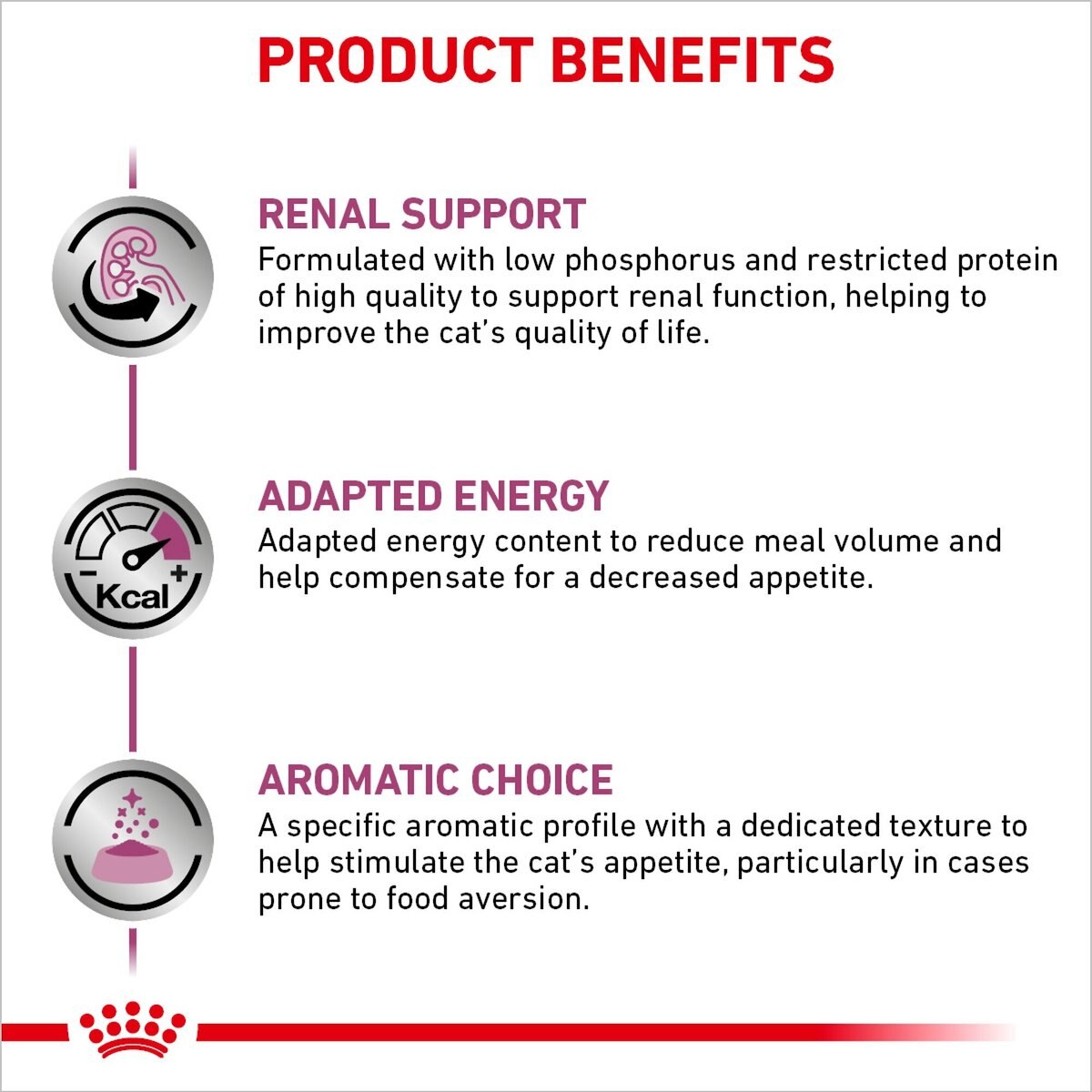 Royal Canin Veterinary Diet Adult Renal Support D Thin Slices in Gravy Canned Cat Food