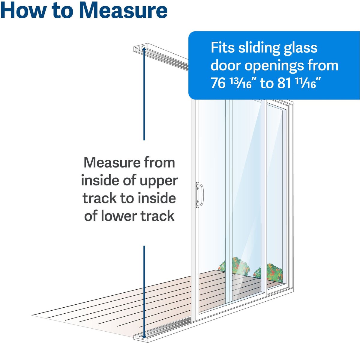 PetSafe Sliding Glass Pet Door， 2-Piece