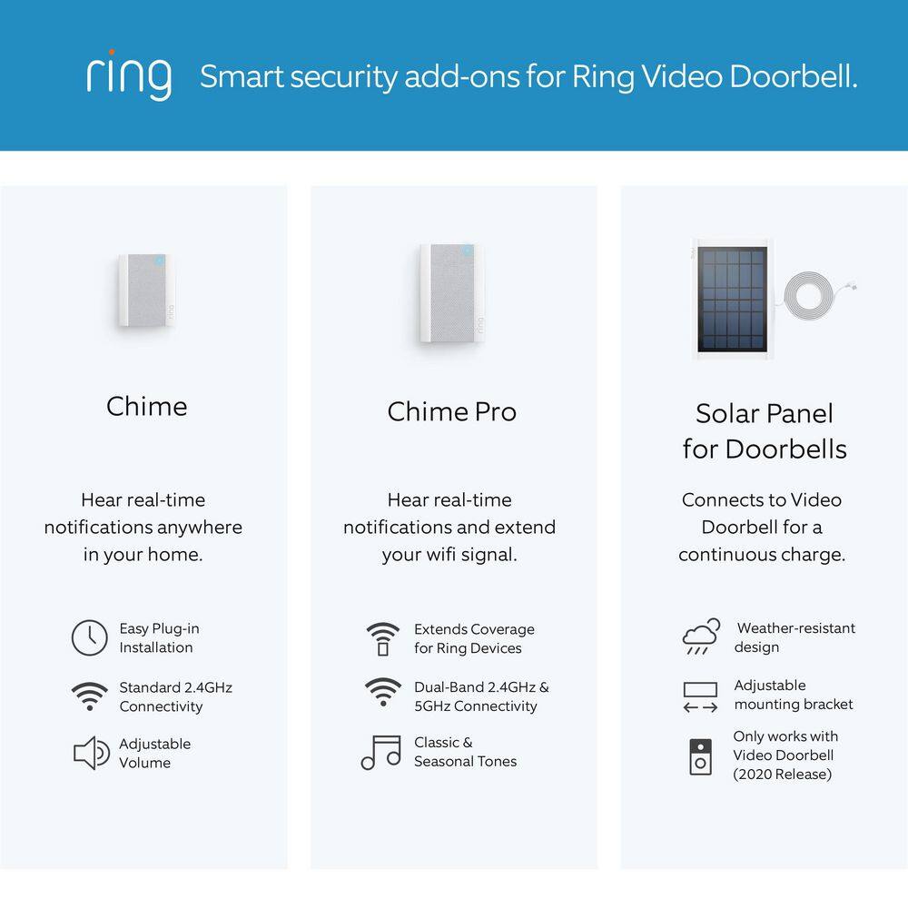 Ring Video Doorbell - Smart Wireless WiFi Doorbell Camera with Built-in Battery 2-Way Talk Night Vision Satin Nickel 8VRASZ-SEN0