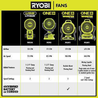 RYOBI ONE+ 18V Cordless Hybrid WHISPER SERIES Misting Air Cannon Fan and Bucket Top Misting Fan Kit w Batteries  Chargers PCL851K-PCL850K1