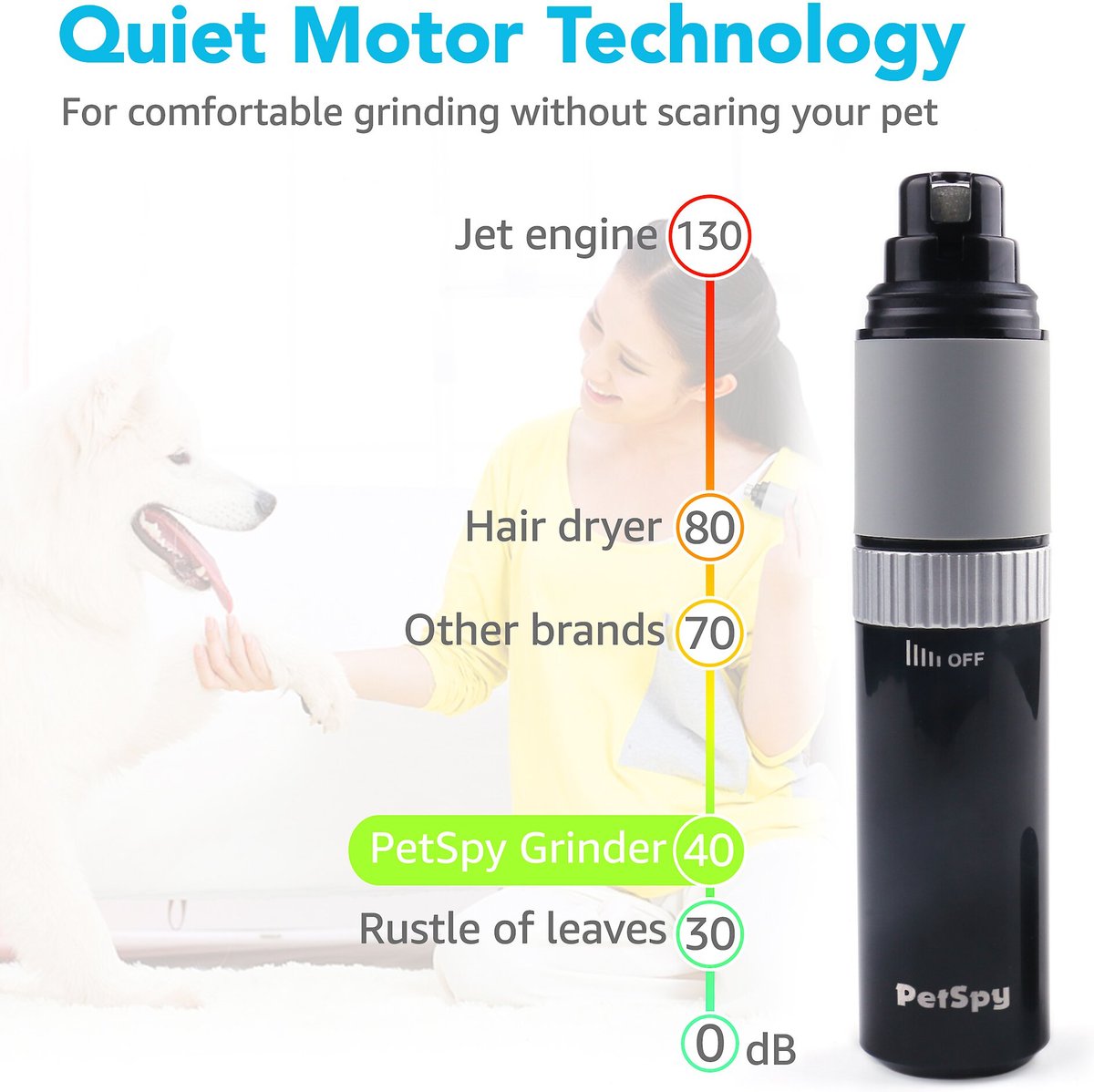 PetSpy Rechargeable Dog and Cat Nail Grinder