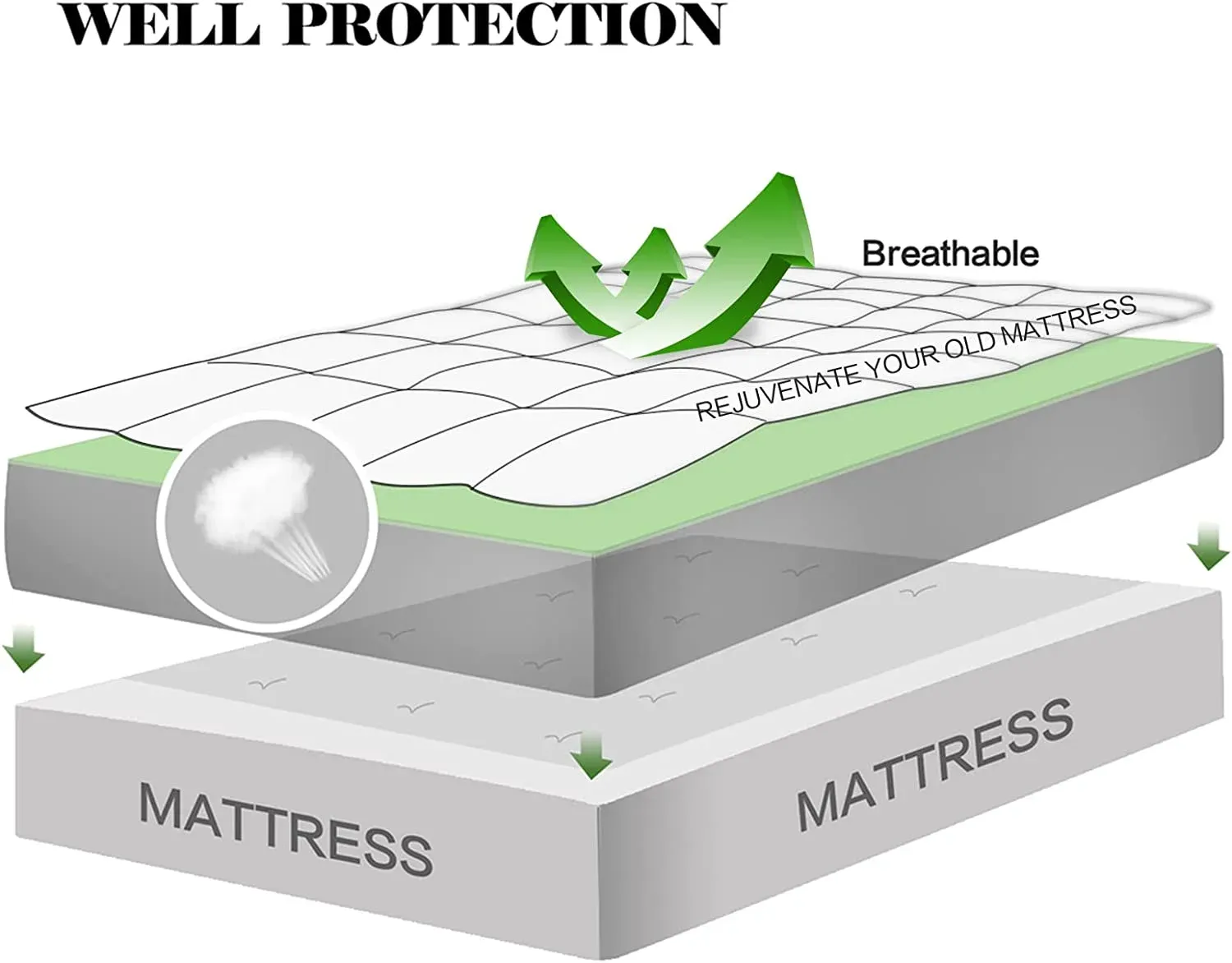 Queen Size Mattress Pad Pillow Top Mattress Cover Quilted