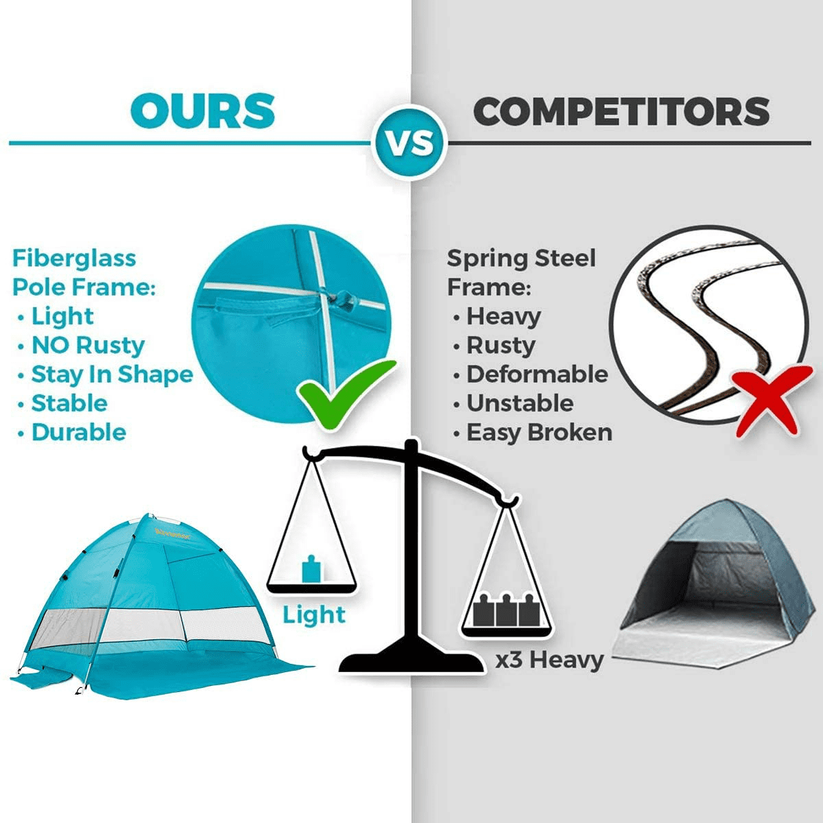 Alvantor Beach Tent Coolhut Plus Beach Umbrella Outdoor Sun Shelter Cabana Automatic Instant Pop-Up UPF 50+ Sun Shade Portable Camping Canopy Easy Set Up Light Weight Windproof