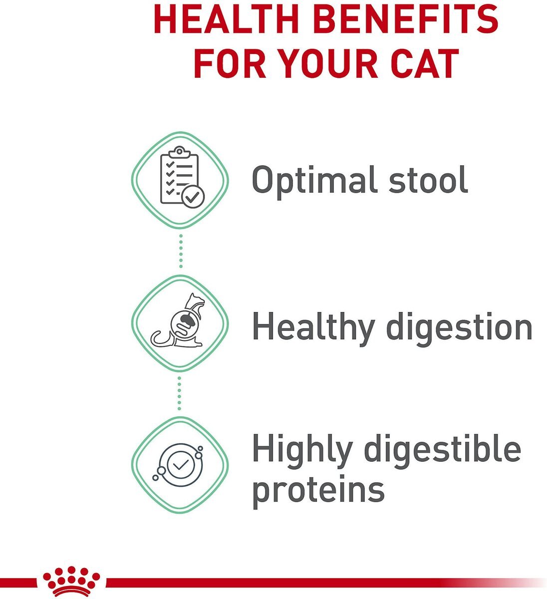 Royal Canin Feline Care Nutrition Digestive Care Dry Cat Food