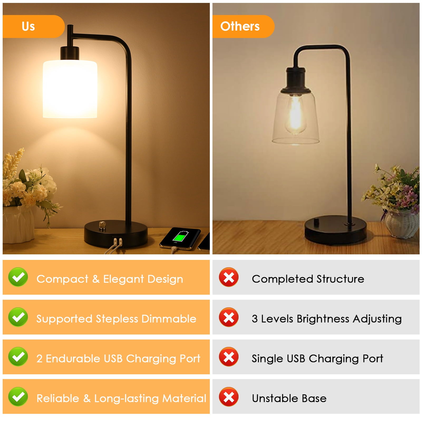 Tomshing Industrial Table Lamp, Stepless Dimmable Nightstand Lamp with 2 USB Ports Glass Shade Vintage Bedside Reading Desk Lamp for Living Room Bedroom Study