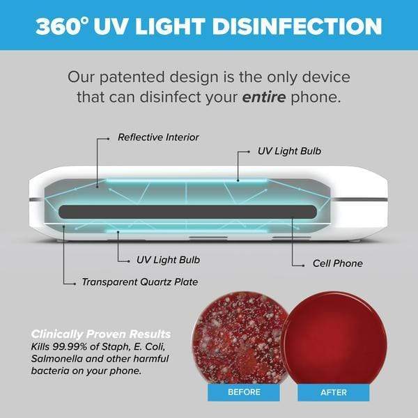 PhoneSoap 3.0 UV Sanitizer + Charger