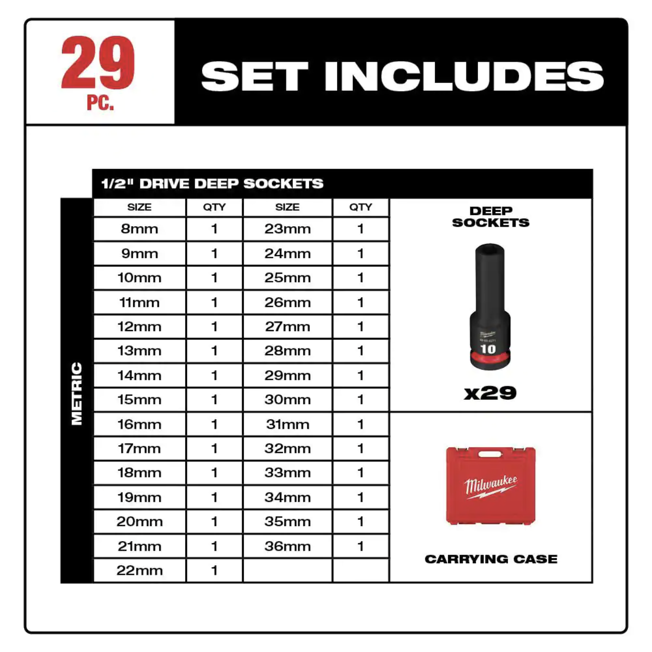 Milwaukee SHOCKWAVE 1/2 in. Drive Metric 6 Point Impact Socket Set (29-Piece)