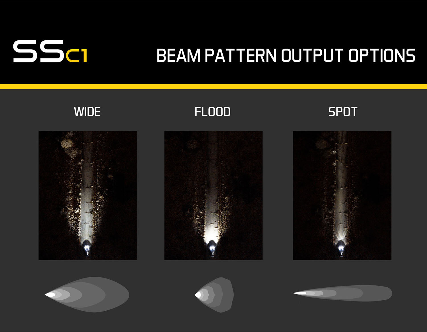 Diode Dynamics Stage Series C1 LED Pod Sport Yellow Spot Standard ABL Pair DD6453P