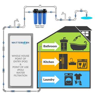 Matterhorn 3-Stage Whole House 20 in. Big Blue Water Filtration System Designed for Iron Hydrogen Sulfide Heavy Metal Reduction MWH-3030