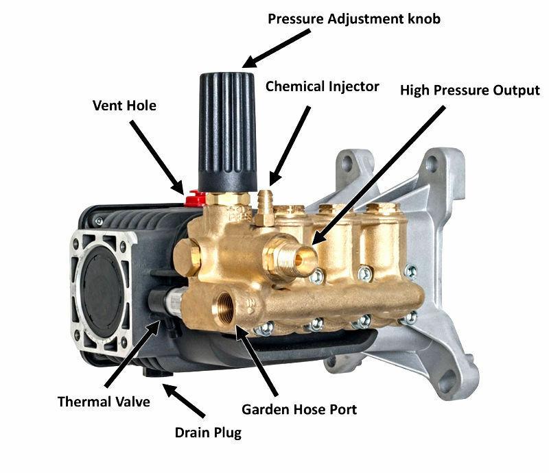 Annovi Reverberi RSV4G40HD-F40-EZ Pump, RSV4G40