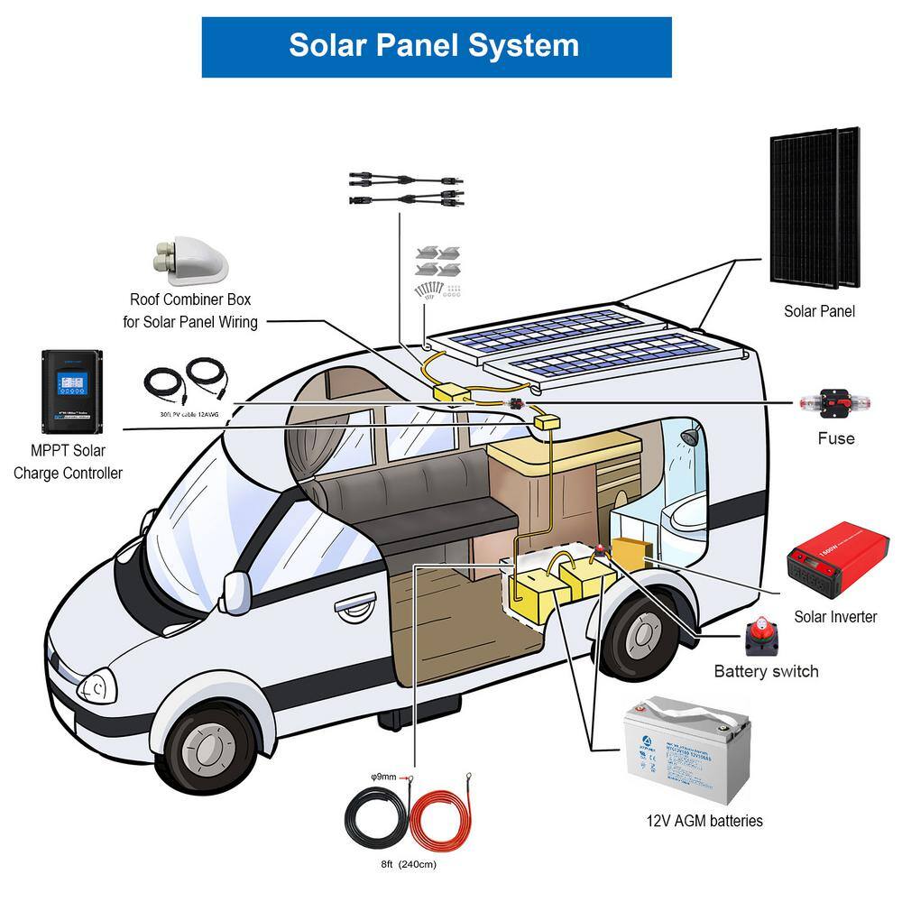 ACOPower 800-Watt Black Monocrystalline OffGrid Solar Power Kit 8 x 100-Watt Solar Panel with 4 x 200Ah Gel Deep Cycle Batteries 800AH3KW-800WMB