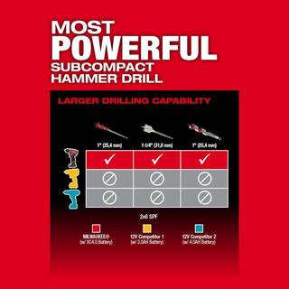 MW M12 FUEL 12V Lithium-Ion Brushless Cordless 12 in. Hammer Drill w High Output 2.5Ah Battery 3404-20-48-11-2425