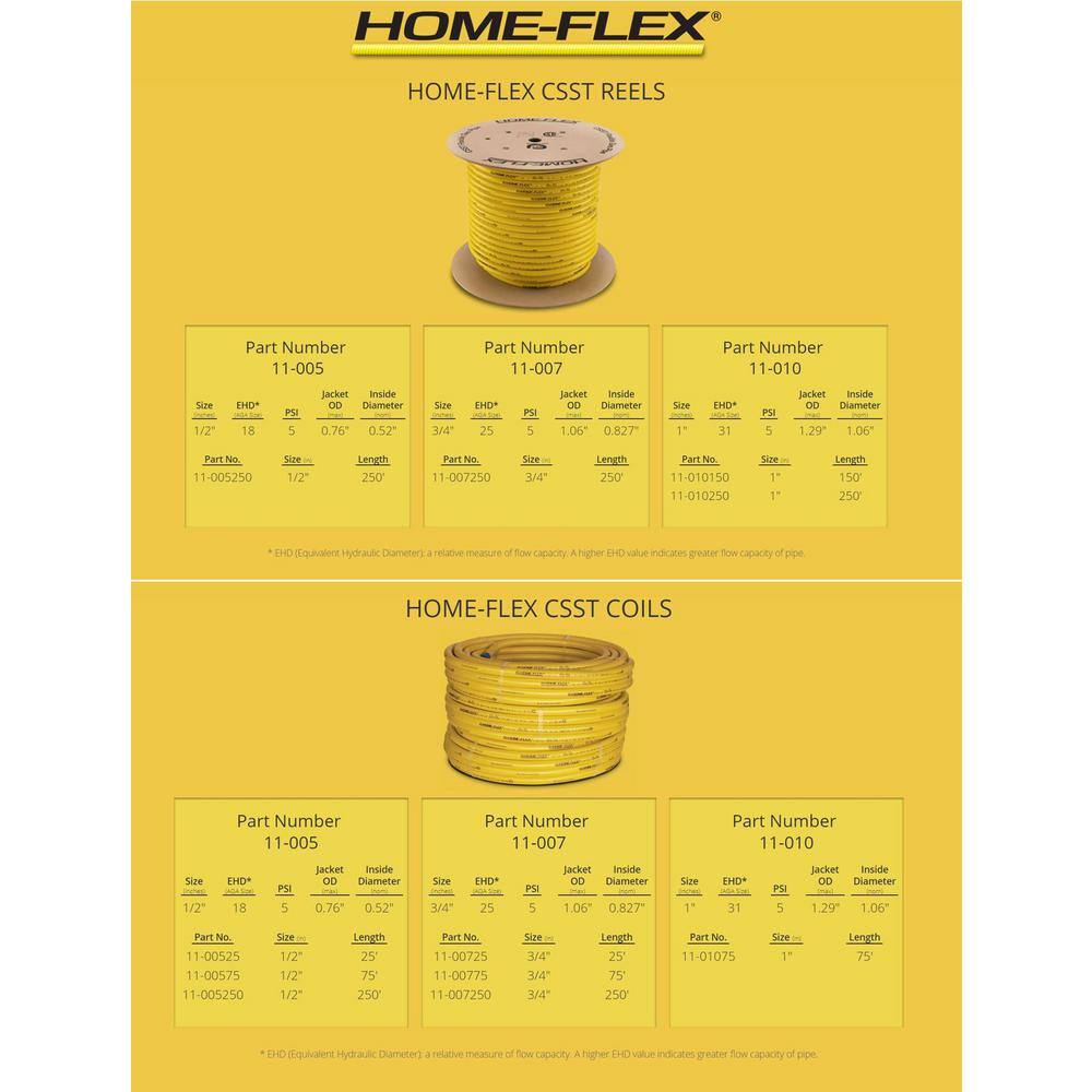 HOME-FLEX 34 in. CSST x 250 ft. Corrugated Stainless Steel Tubing 11-007250