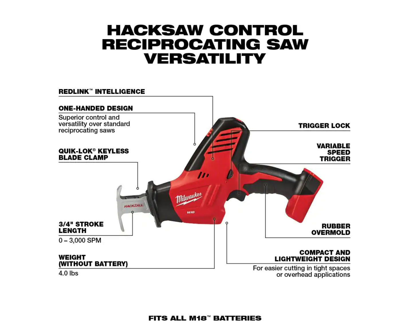 Milwaukee 2625-20-48-11-1820 M18 18-Volt Lithium-Ion Cordless Hackzall Reciprocating Saw with 2.0 Ah Compact Battery