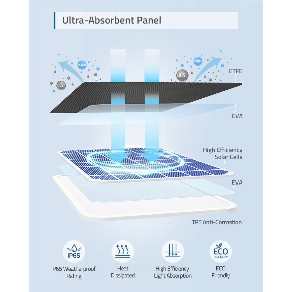 eufy Security Solar Panel for Security Wire-Free Cameras in White T8700021