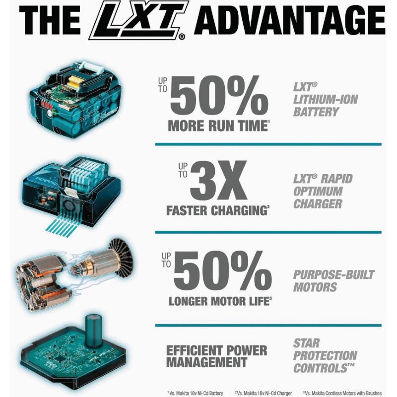 Makita 18V High-Torque Cordless Impact Wrench