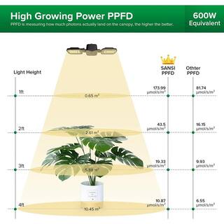 SANSI 310-Watt Equivalent Black Indoor Full Spectrum E26 LED Grow Light 4000K Daylight for 2 ft. x 3 ft. Growing 01-03-001-026011