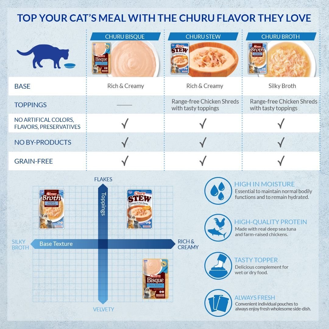 Inaba Churu Bisque Tuna Recipe Grain-Free Lickable Cat Treats