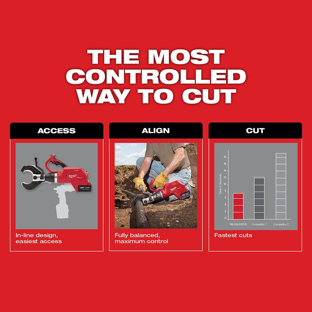 MW M18 Force Logic 3 In. Underground Cable Cutter 2776-21 from MW