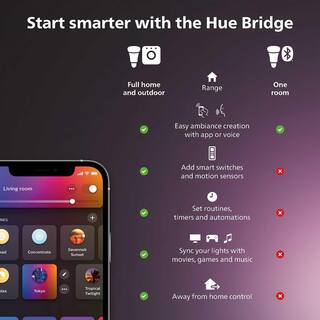 Philips Hue 6.6 ft. LED Smart Color Changing Lightstrip Starter Kit and Hue Bridge (1-Pack) 555342