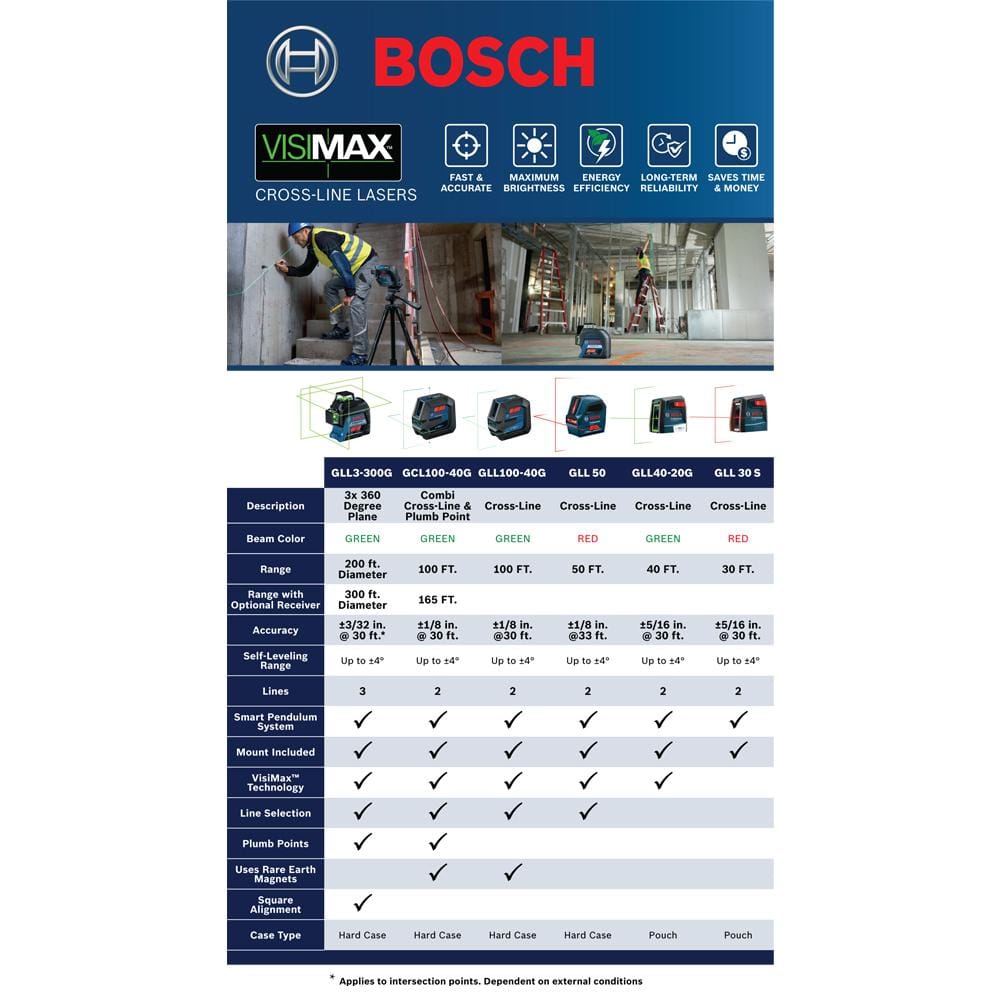 Bosch 100 ft. Green Reconditioned Combination Laser Level Self Leveling with VisiMax Technology GCL100-40G-RT