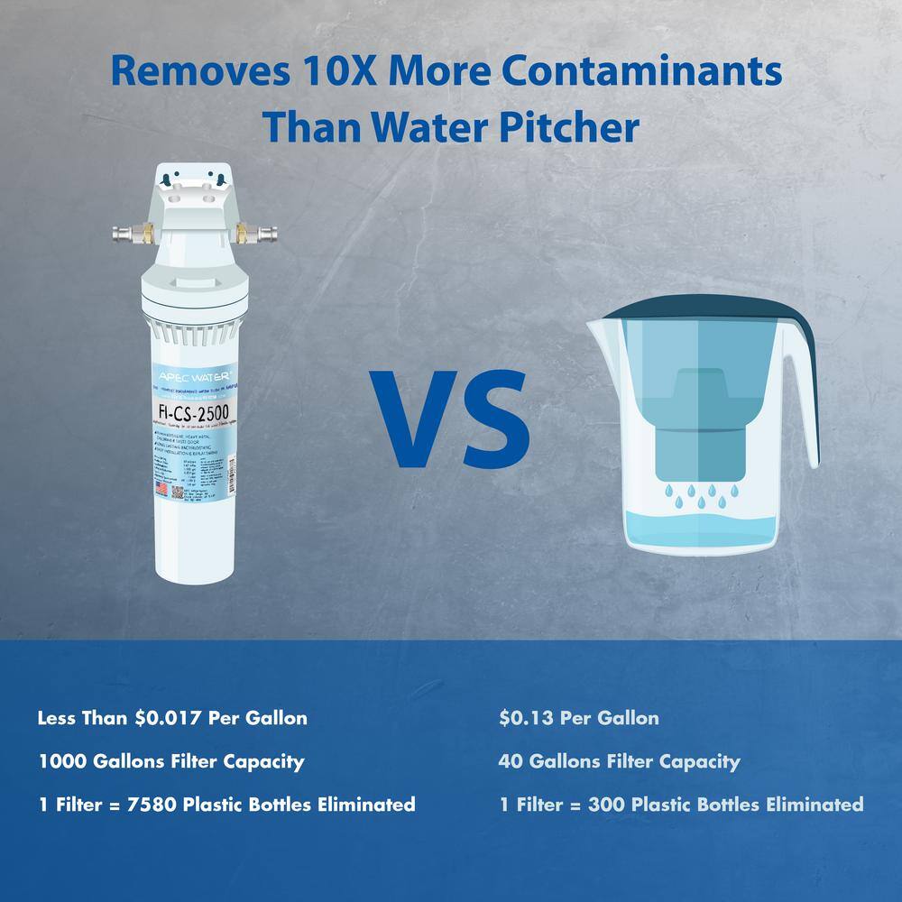 APEC Water Systems CS-Series Easy Install High Capacity Under-Counter Water Filtration System CS-2500