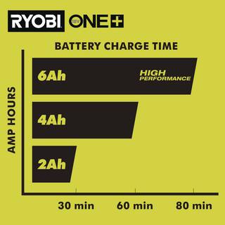 Ryobi ONE+ 18V HIGH PERFORMANCE Kit w (2) 4.0 Ah Batteries 2.0 Ah Battery 2-Port Charger  (4) FREE ONE+ HP Batteries PSK023-PBP2004-PBP2004