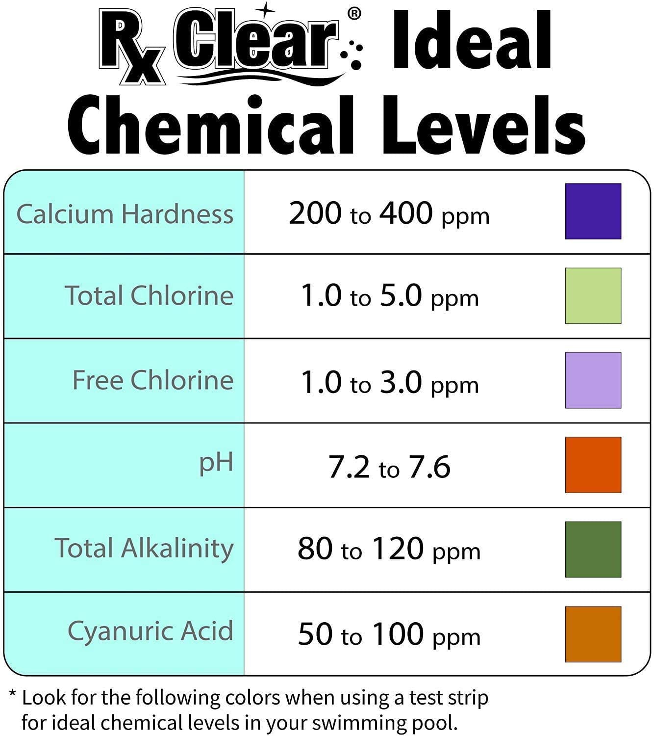 Rx Clear 3" Stabilized Chlorine Tablets - 200 lbs