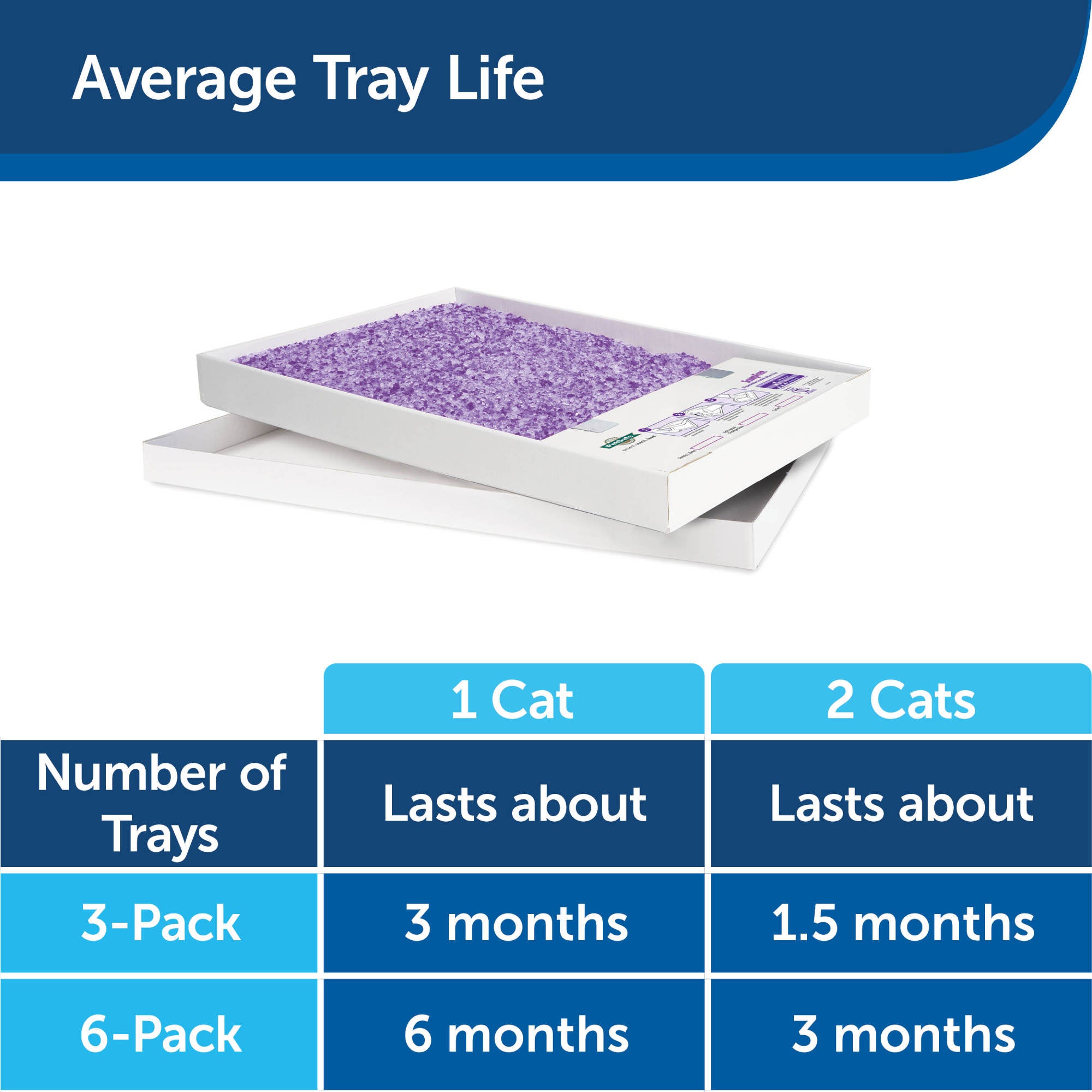 PetSafe ScoopFree Litter Tray Refills | Lavender Crystals