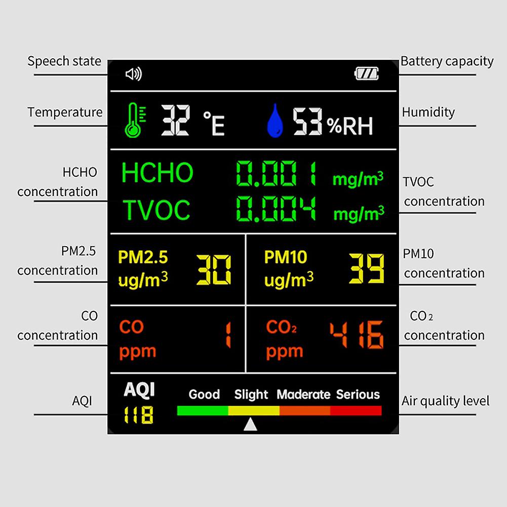 Handheld Portable Air Quality Detector 9 In 1 Temperature Humidity Pm2.5 Pm10 Hcho Tvoc Co Co2 Aqi Multifunctional Air Quality Detector Lcd Color Disp