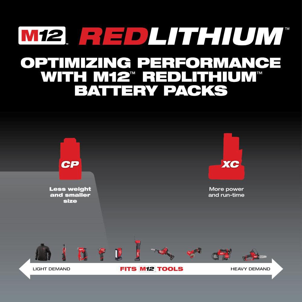 MW M12 REDLITHIUM 2.0Ah Compact Battery Pack 48-11-2420 from MW