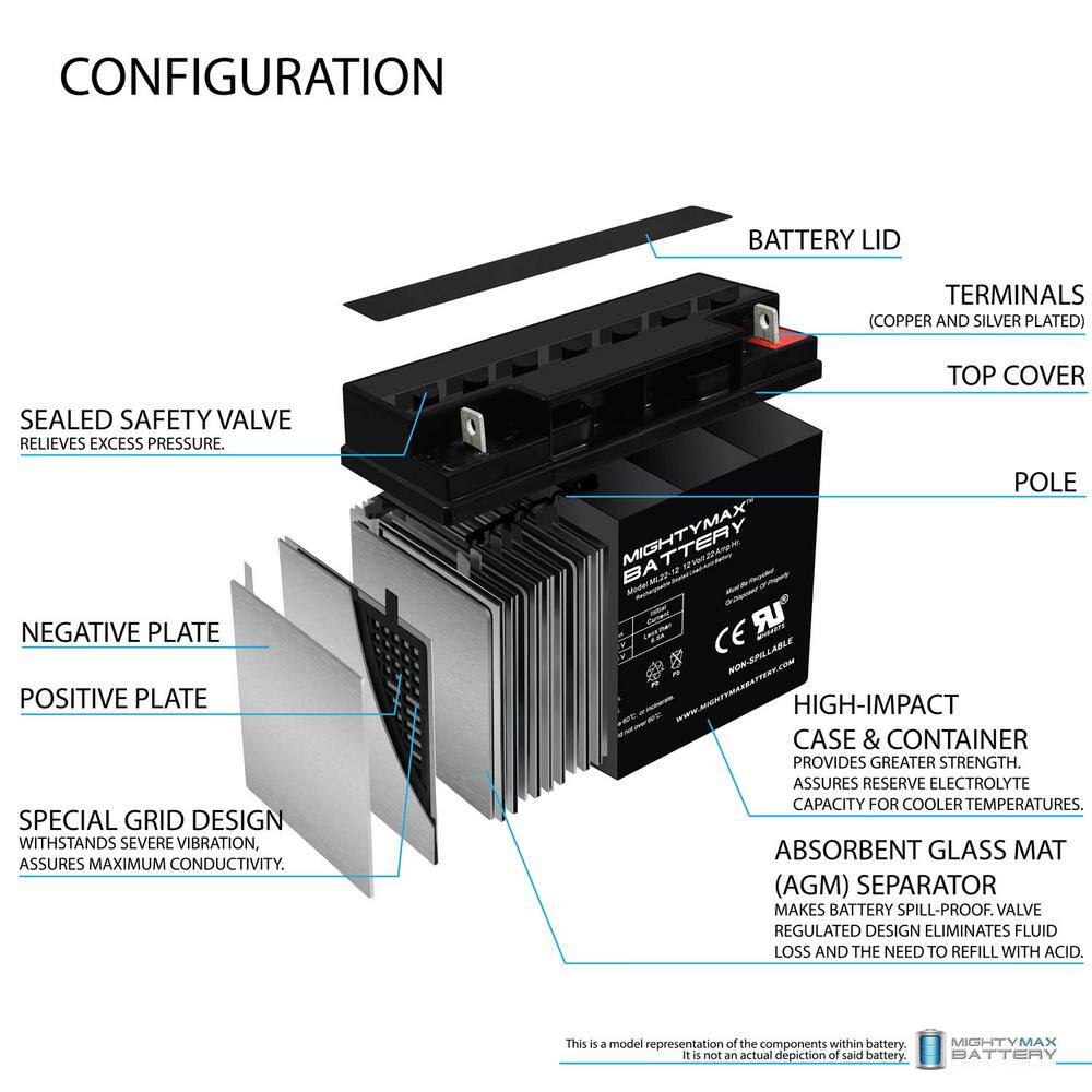 MIGHTY MAX BATTERY 12V 22AH Replacement Battery for Die Hard Portable Jump Starter 1150 ML22-12363846