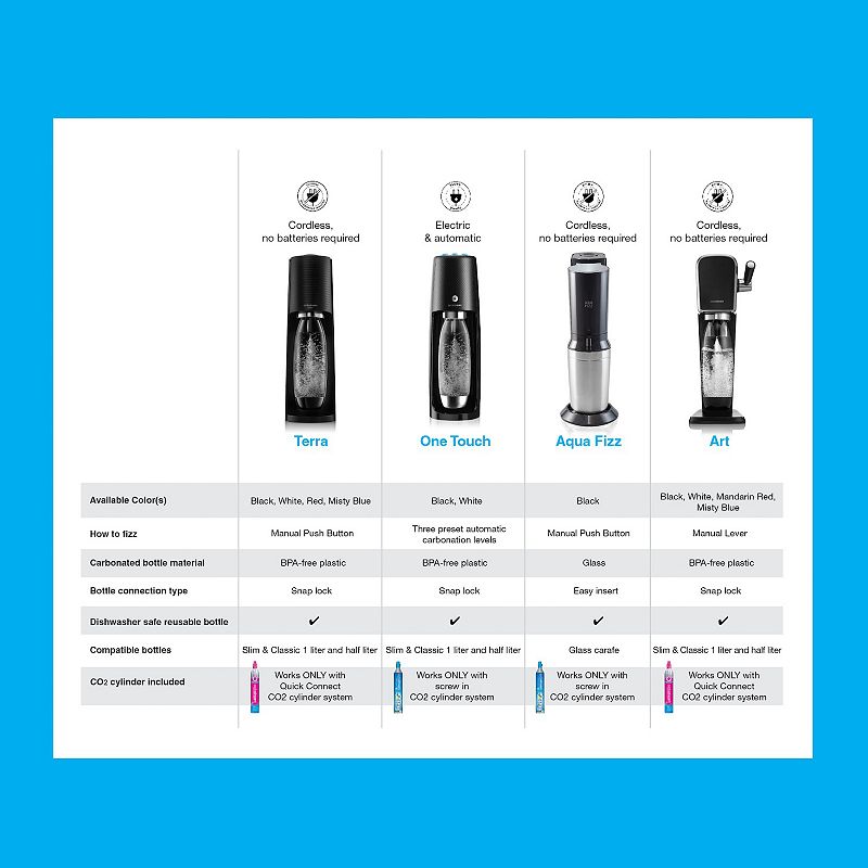 SodaStream Quick Connect CO2 Cylinder 2-pk.