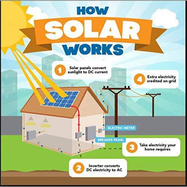 NATURE POWER 110-Watt Polycrystalline Solar Panel with 11 Amp Charge Controller 53000