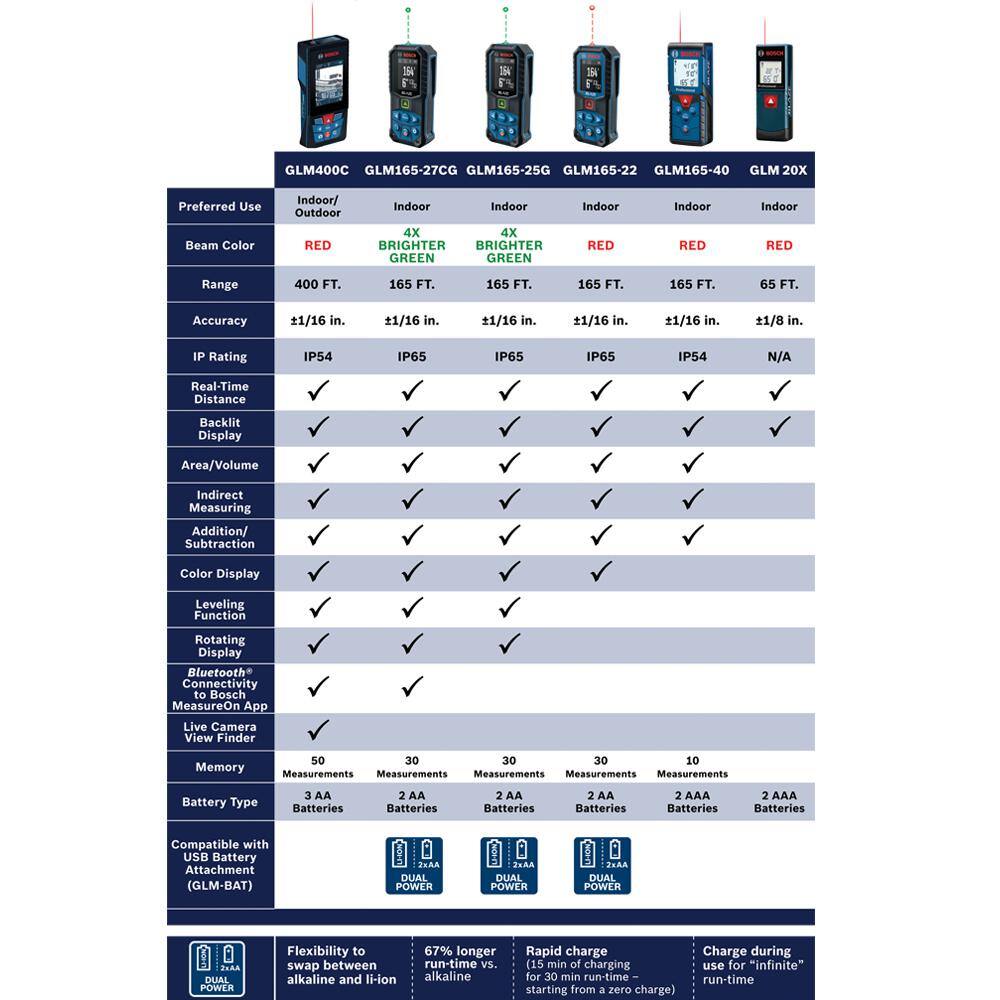 Bosch 3.7V Lithium-Ion 1.0 Ah Battery with USB Charging for select Bosch BLAZE Laser Measures GLM-BAT