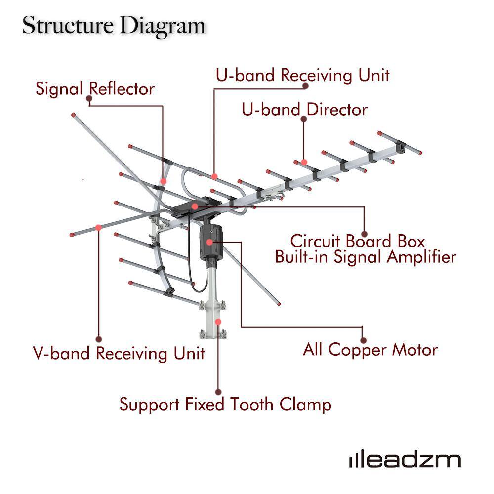 Winado TA-001 360-Degree Rotation UV UHFVHF 15-22dB Outdoor Antenna Black 110 Miles 784398510494