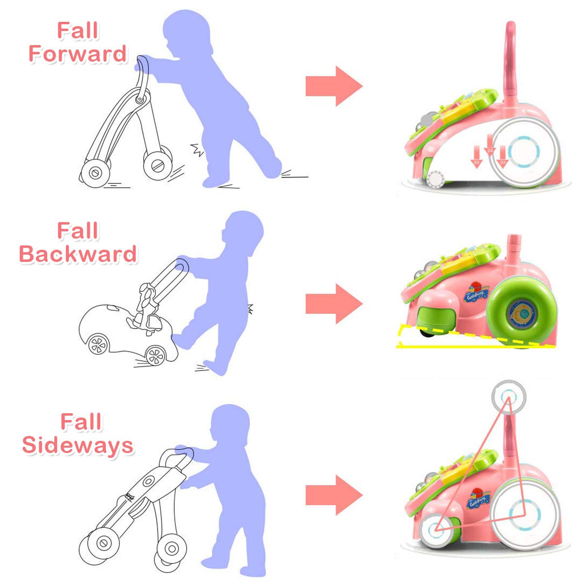 Sit-to-Stand Walker, 2 in 1 Pull and Push Baby Walker