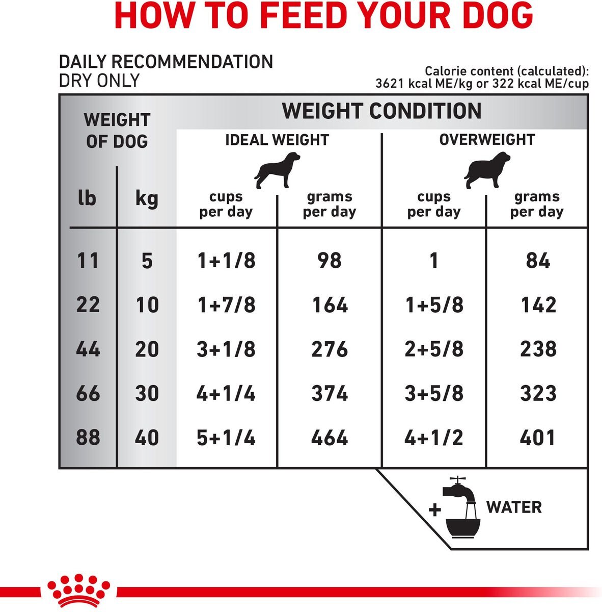 Royal Canin Veterinary Diet Adult Skin Support Dry Dog Food