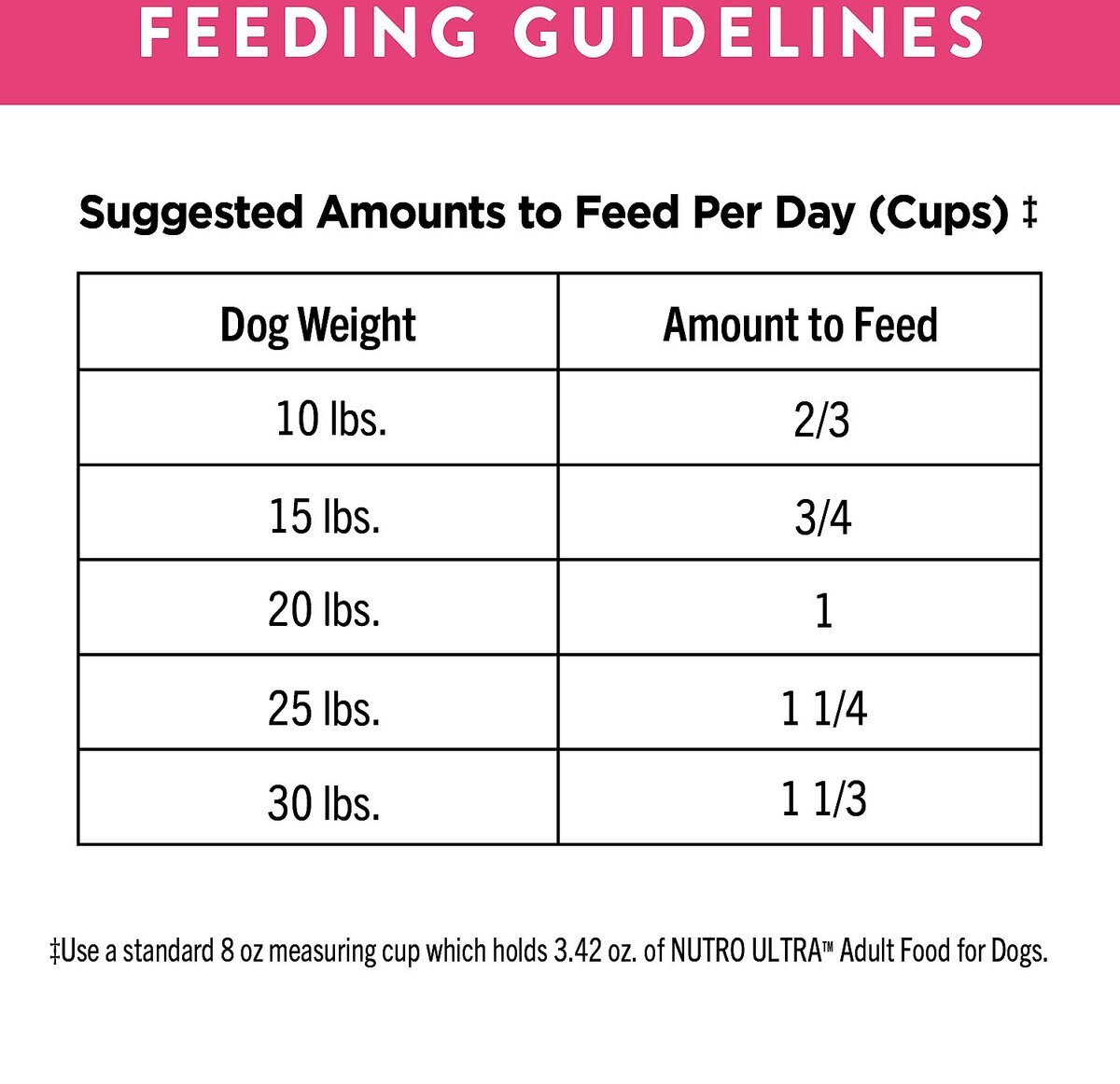 Nutro Ultra Small Breed Weight Management Dry Dog Food