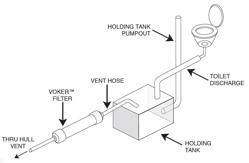 Voker Holding Tank Vent Filter New Installation Kit (5/8